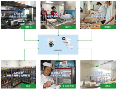 安联网 打响校园“保胃战”，为食品安全强势护航